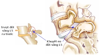 Phòng Khám - Bs Mỹ Liên